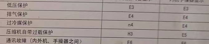 花垣空调电话在哪里找